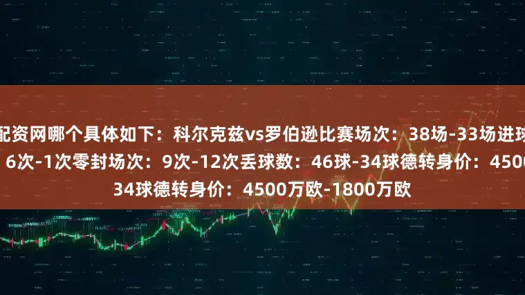 配资网哪个具体如下：科尔克兹vs罗伯逊比赛场次：38场-33场进球：2球-0球助攻：6次-1次零封场次：9次-12次丢球数：46球-34球德转身价：4500万欧-1800万欧